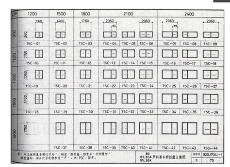 窗户尺寸|窗户尺寸标准一览表